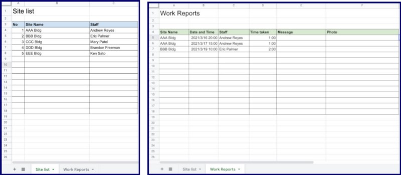 The left is Site list spreadsheet that contains four columns; No., Site Name, Staff. The right is Report list spreadsheet that contains six columns; Site Name, Date and Time, Staff, Time taken, Message, Photo.